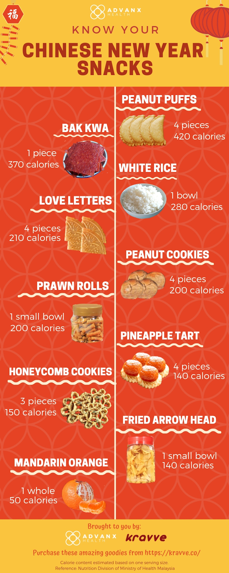 How Much Calories Is In Your Chinese New Year Snacks? | Advanx Health Blog