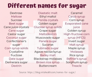 Sugar - all you need to know! | Advanx Health Blog