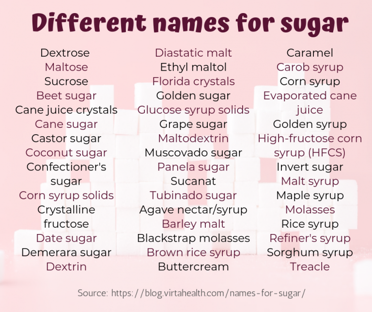 What Are Added Sugars Called