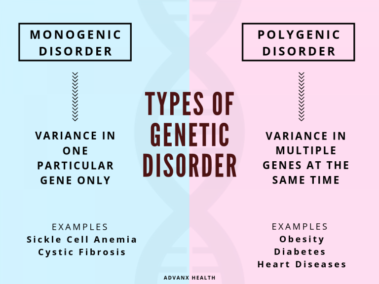 case study for genetic diseases