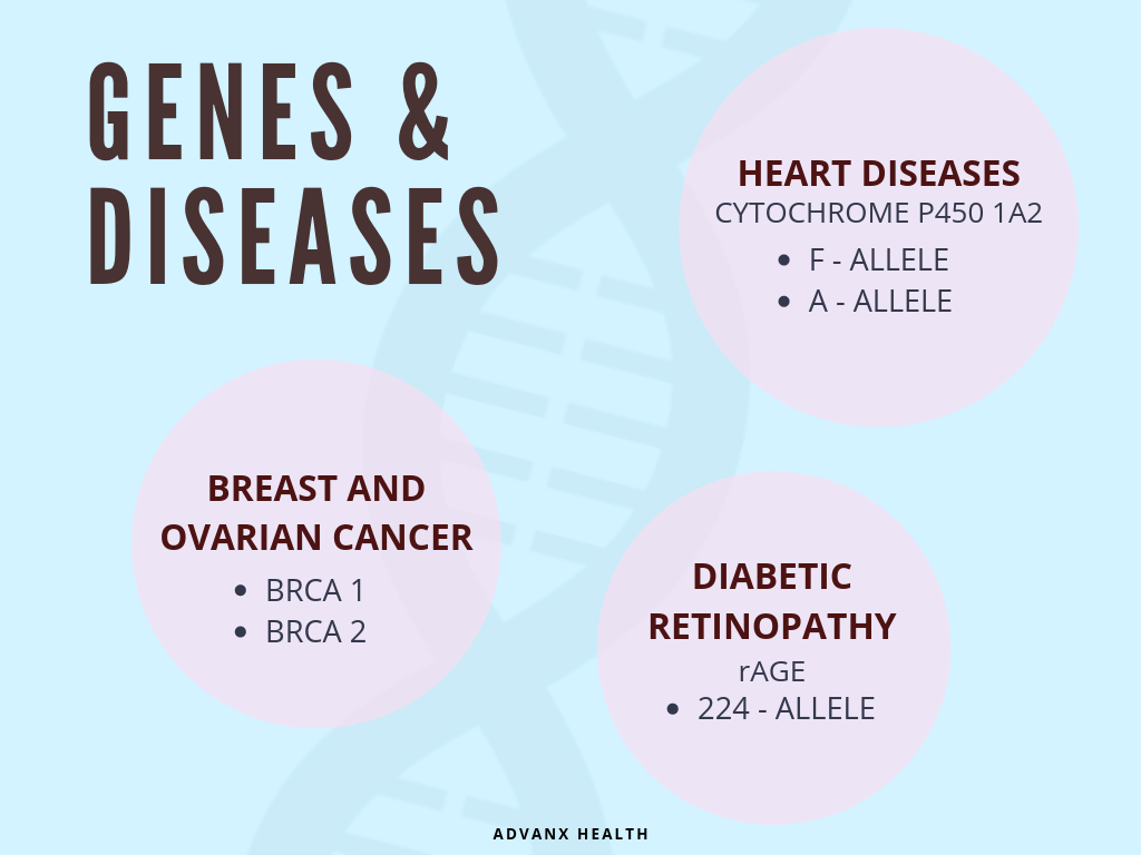 Genetics And Human Diseases By Dr Ng Genetic Disorders Part 3