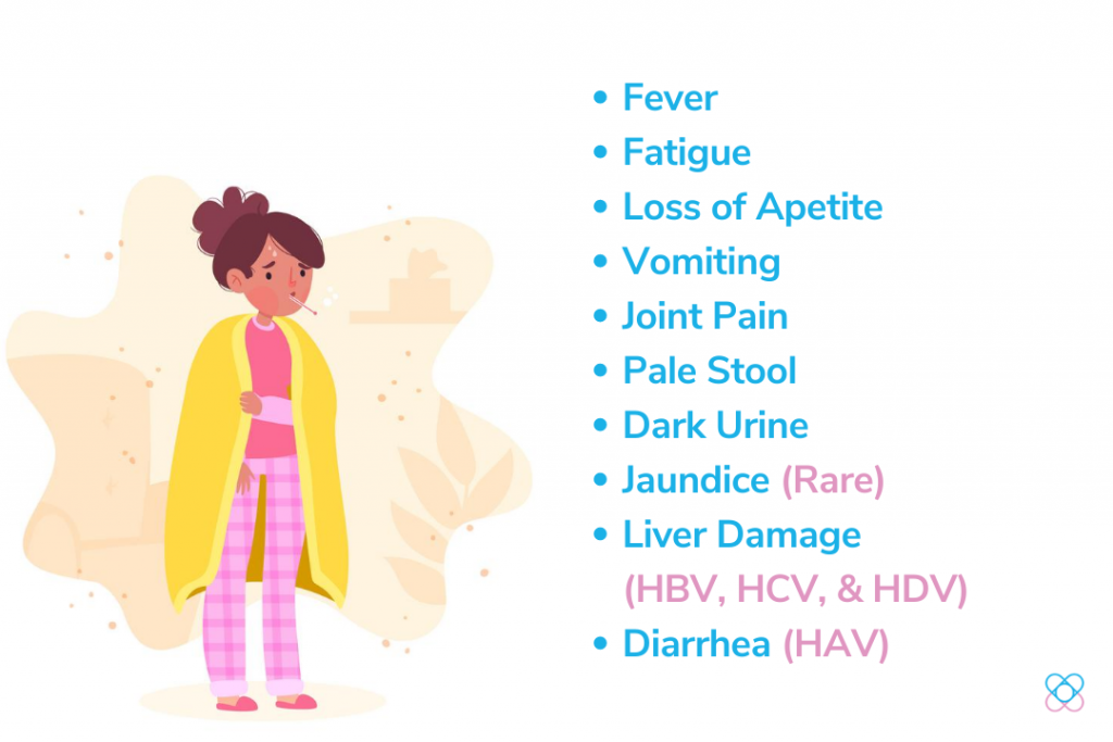 Hepatitis Symptoms