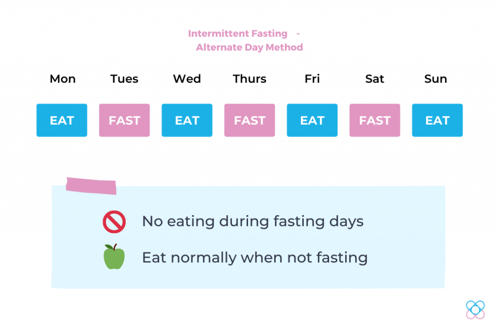 Intermittent Fasting Alternate Day Method