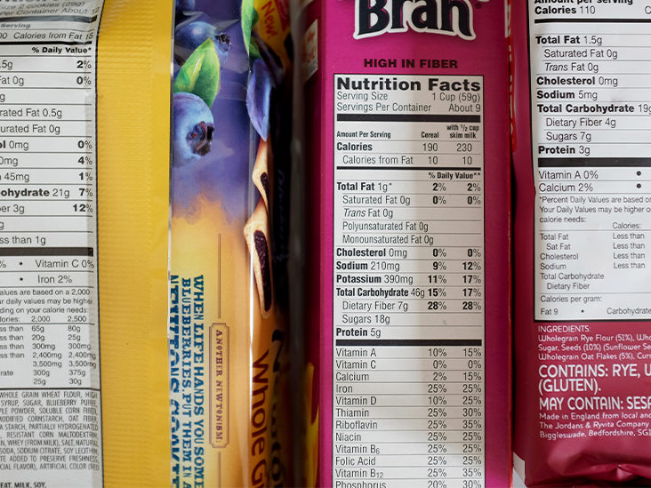 Read food labels to monitor sugar intake