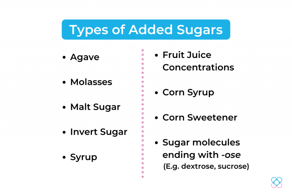 Types of added sugars