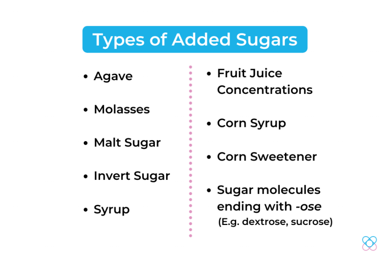 Is Sugar Really Bad For You? Advanx Health Blog