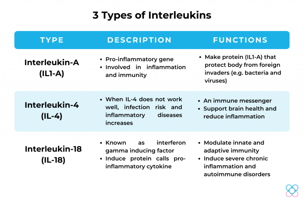 Types of Interleukins