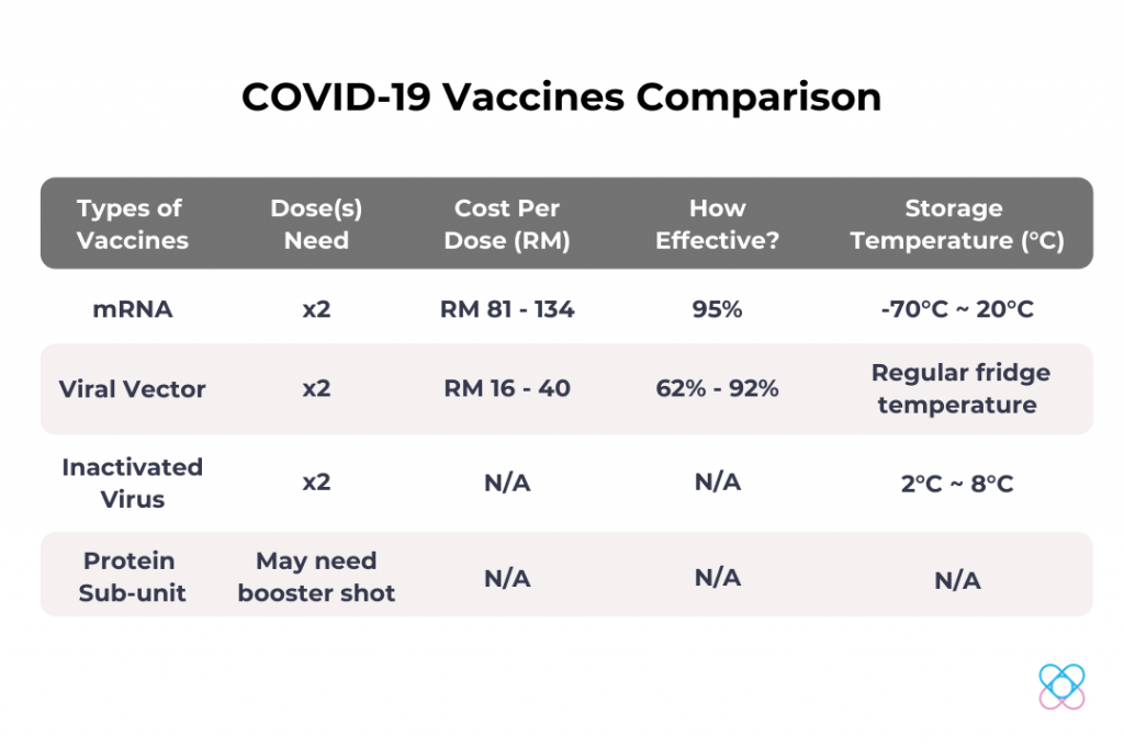 COVID-19 Vaccines Comparison