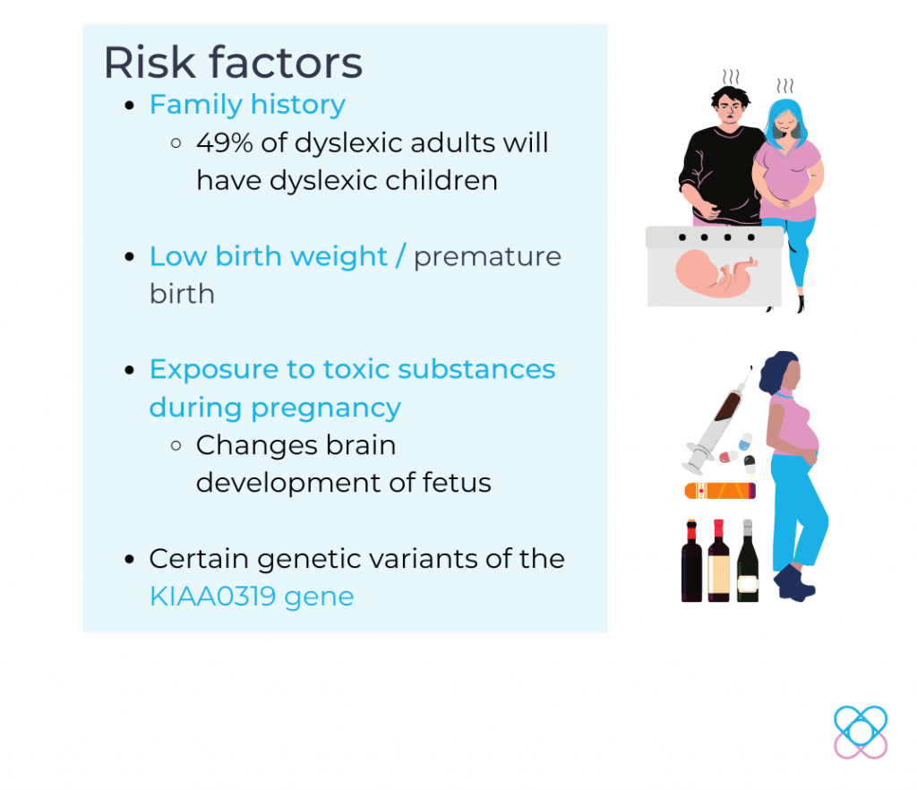 Dyslexia risk factor