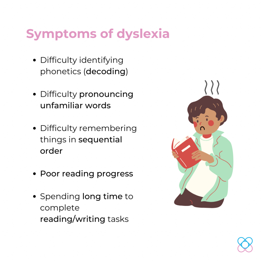 Symptoms of dyslexia