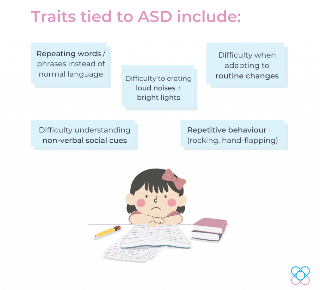 autism traits