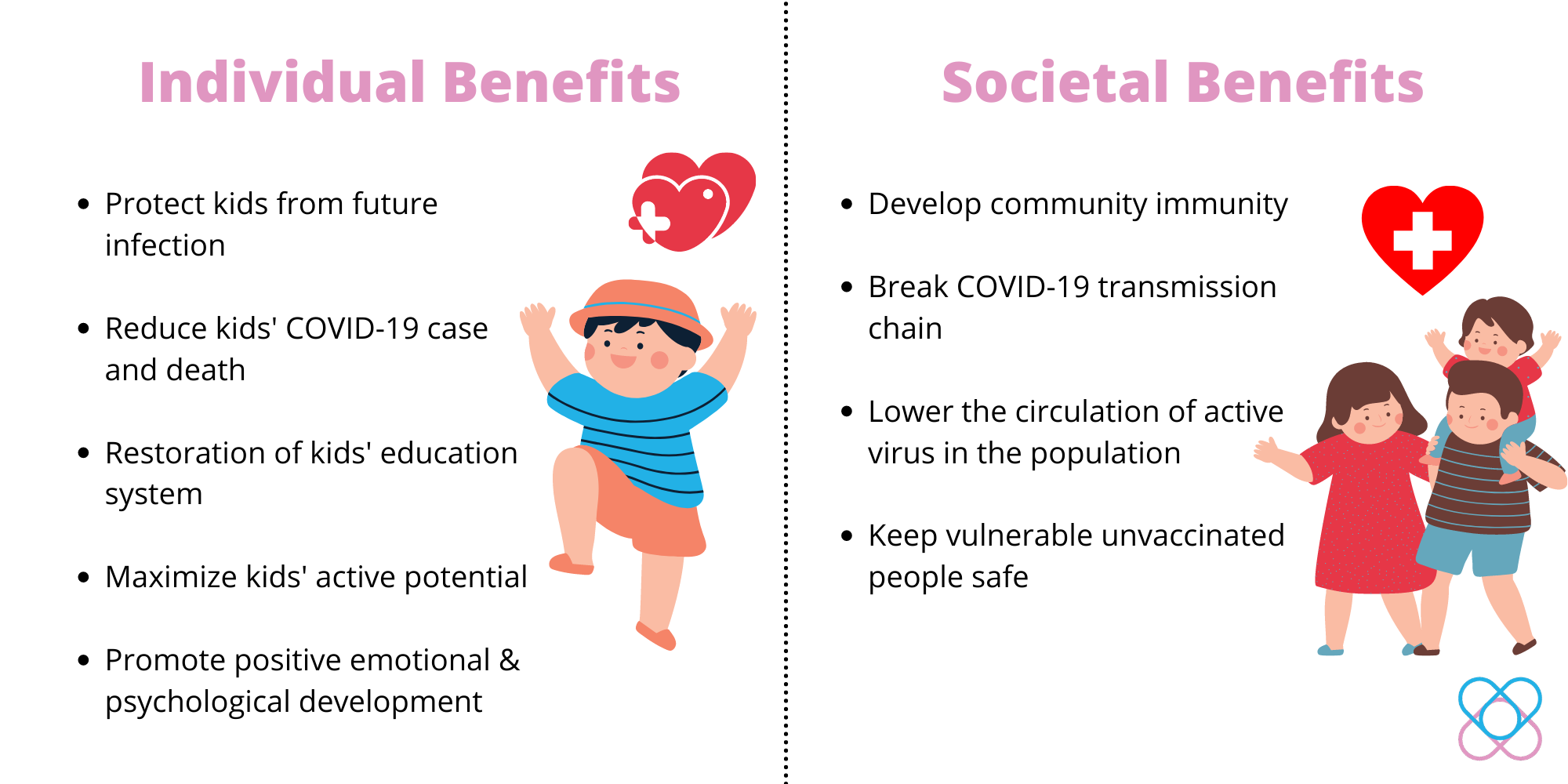 Potential Benefits derived from  COVID-19 Vaccination in kids.