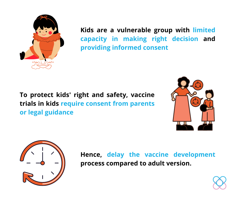 COVID-19 Vaccination in kids is a matter of safety and right protection