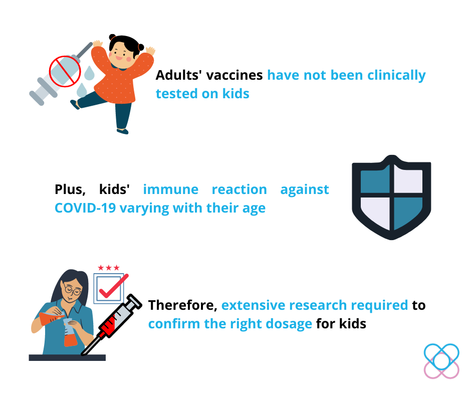 COVID-19 vaccination in kids based on adults' trial results exposes kids to uncertain health risks.