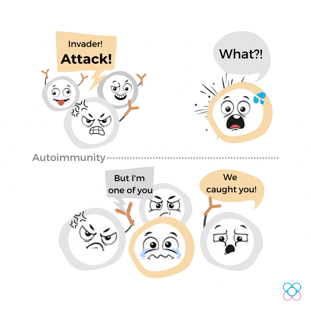 Autoimmunity