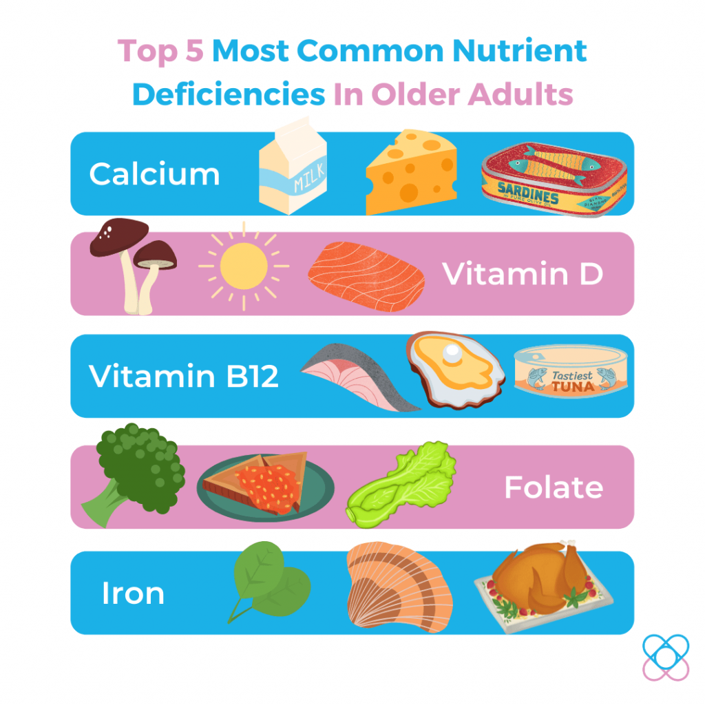 Top 5 Most Common Nutrient Deficiencies in Older Adults