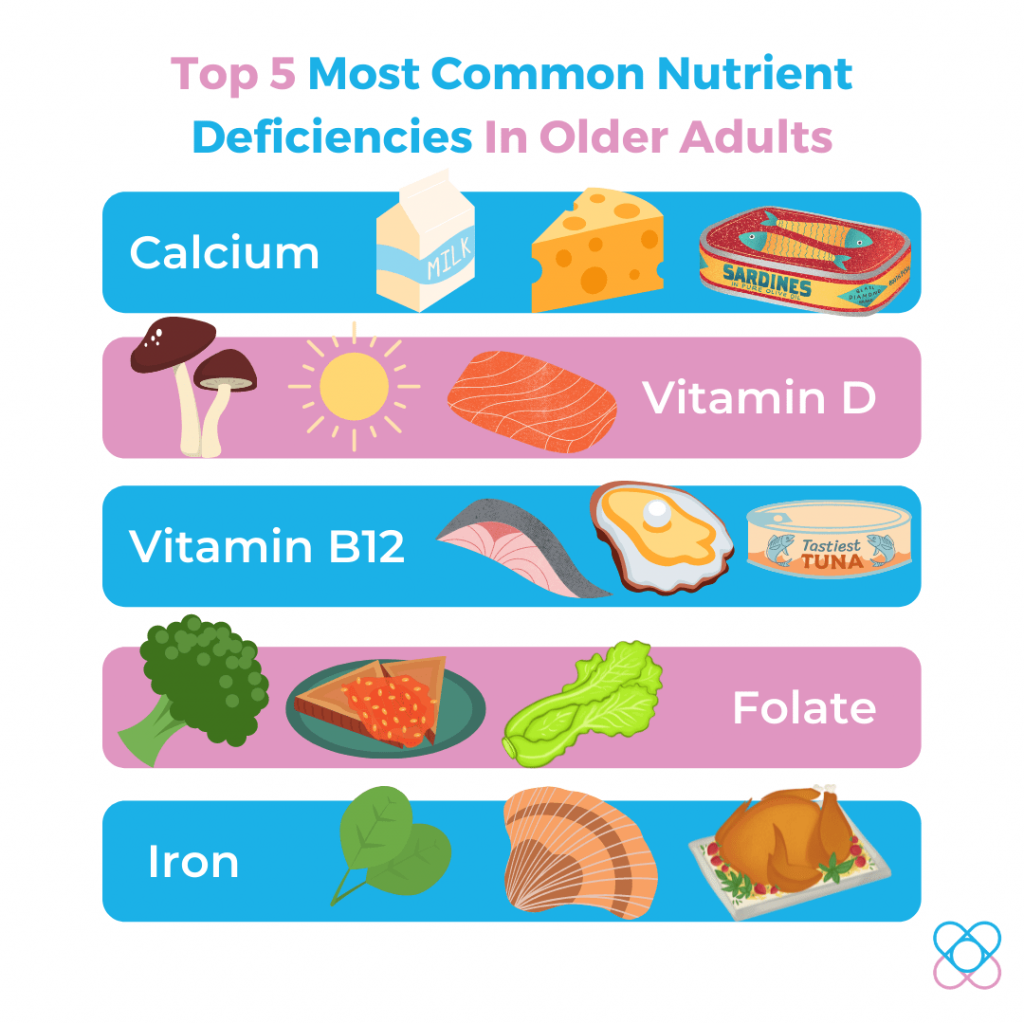 Top 5 Nutrient Deficiency in Older Adults | Advanx Health Blog