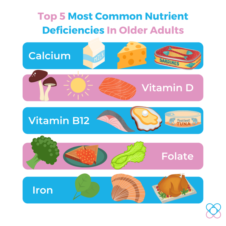 Top 5 Nutrient Deficiency In Older Adults Advanx Health Blog top-5-nutrient-deficiency-in-older-adults-advanx-health-blog