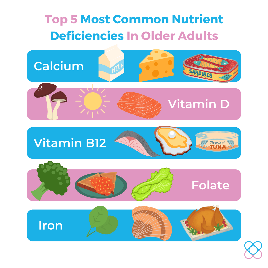 top-5-nutrient-deficiency-in-older-adults-advanx-health-blog